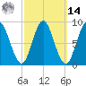 Burnt Coat Harbor tide chart for Friday, March 14, 2025