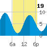 Burnt Coat Harbor tide chart for Wednesday, March 19, 2025