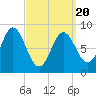 Burnt Coat Harbor tide chart for Thursday, March 20, 2025