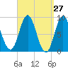 Burnt Coat Harbor tide chart for Thursday, March 27, 2025