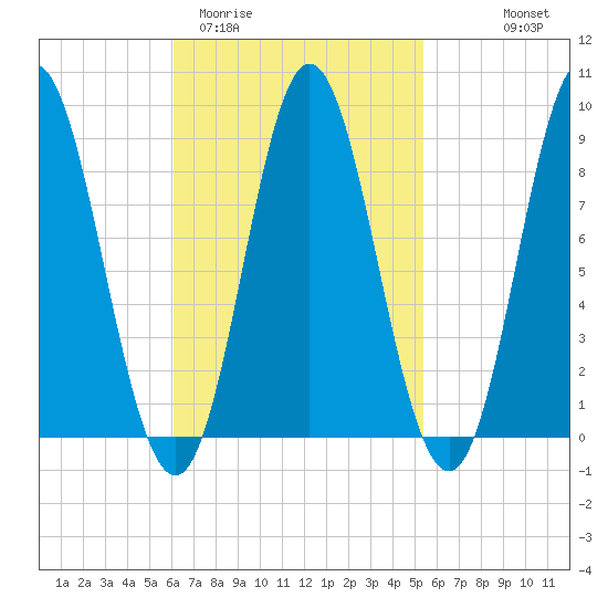 Burnt Coat Harbor tide chart for Sunday, March 2, 2025