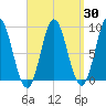 Burnt Coat Harbor tide chart for Sunday, March 30, 2025