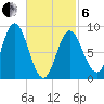 Burnt Coat Harbor tide chart for Thursday, March 6, 2025