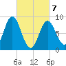 Burnt Coat Harbor tide chart for Friday, March 7, 2025
