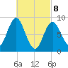 Burnt Coat Harbor tide chart for Saturday, March 8, 2025