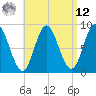 Burnt Coat Harbor tide chart for Saturday, April 12, 2025