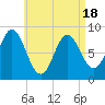 Burnt Coat Harbor tide chart for Friday, April 18, 2025