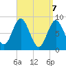 Burnt Coat Harbor tide chart for Monday, April 7, 2025