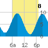 Burnt Coat Harbor tide chart for Tuesday, April 8, 2025