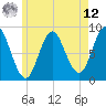 Burnt Coat Harbor tide chart for Monday, May 12, 2025
