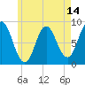 Burnt Coat Harbor tide chart for Wednesday, May 14, 2025