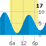 Burnt Coat Harbor tide chart for Saturday, May 17, 2025
