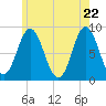 Burnt Coat Harbor tide chart for Thursday, May 22, 2025