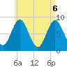 Burnt Coat Harbor tide chart for Tuesday, May 6, 2025