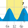 Burnt Coat Harbor tide chart for Wednesday, May 7, 2025