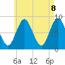 Burnt Coat Harbor tide chart for Thursday, May 8, 2025