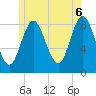 Burnt Coat Harbor tide chart for Friday, June 6, 2025