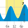 Burnt Coat Harbor tide chart for Saturday, June 7, 2025