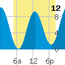 Burnt Coat Harbor tide chart for Saturday, July 12, 2025