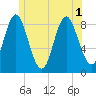 Burnt Coat Harbor tide chart for Tuesday, July 1, 2025