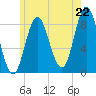 Burnt Coat Harbor tide chart for Tuesday, July 22, 2025