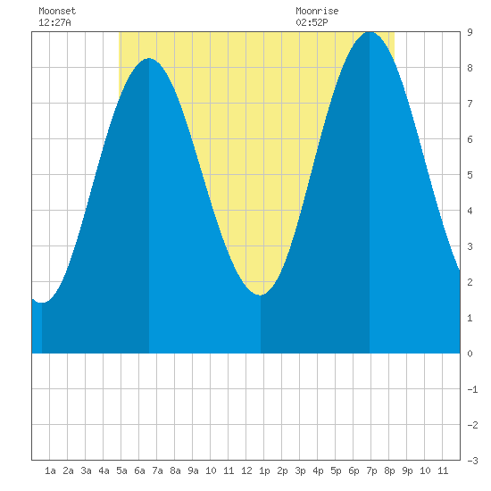 Burnt Coat Harbor tide chart for Friday, July 4, 2025