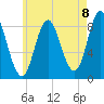 Burnt Coat Harbor tide chart for Friday, August 8, 2025