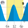 Burnt Coat Harbor tide chart for Saturday, August 9, 2025