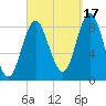 Burnt Coat Harbor tide chart for Wednesday, September 17, 2025