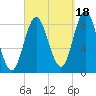 Burnt Coat Harbor tide chart for Thursday, September 18, 2025