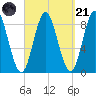 Burnt Coat Harbor tide chart for Sunday, September 21, 2025