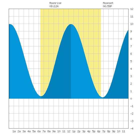 Burnt Coat Harbor tide chart for Tuesday, September 23, 2025