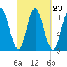 Burnt Coat Harbor tide chart for Tuesday, September 23, 2025