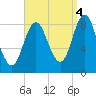 Burnt Coat Harbor tide chart for Thursday, September 4, 2025