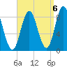 Burnt Coat Harbor tide chart for Saturday, September 6, 2025