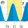 Burnt Coat Harbor tide chart for Sunday, September 7, 2025
