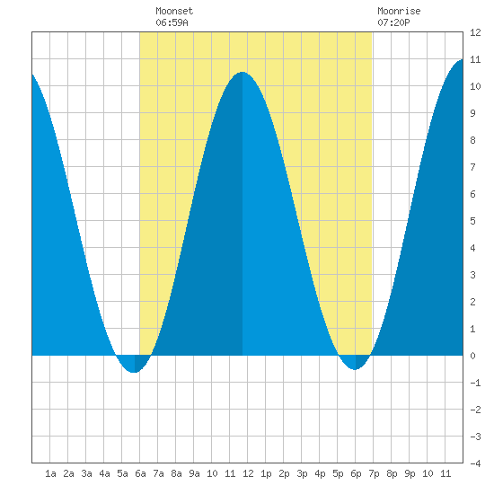 Burnt Coat Harbor tide chart for Monday, September 8, 2025