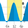 Burnt Coat Harbor tide chart for Monday, September 8, 2025