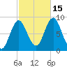 Burnt Coat Harbor tide chart for Wednesday, October 15, 2025