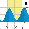 Burnt Coat Harbor tide chart for Thursday, October 16, 2025