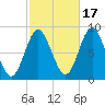 Burnt Coat Harbor tide chart for Friday, October 17, 2025