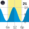 Burnt Coat Harbor tide chart for Tuesday, October 21, 2025