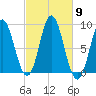 Burnt Coat Harbor tide chart for Thursday, October 9, 2025