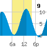 Burnt Coat Harbor tide chart for Sunday, November 9, 2025