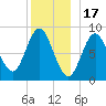 Burnt Coat Harbor tide chart for Wednesday, December 17, 2025