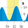 Burnt Coat Harbor tide chart for Tuesday, December 9, 2025