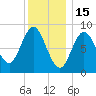 Burnt Coat Harbor tide chart for Thursday, January 15, 2026