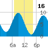 Burnt Coat Harbor tide chart for Friday, January 16, 2026