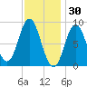 Burnt Coat Harbor tide chart for Friday, January 30, 2026