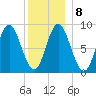 Burnt Coat Harbor tide chart for Thursday, January 8, 2026